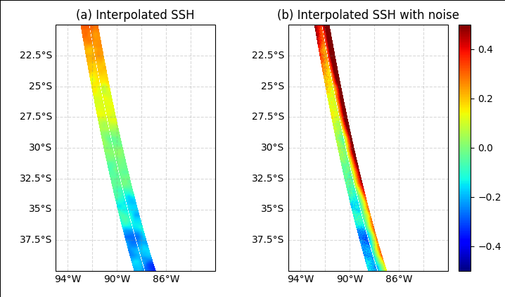 Model SSH interpolated on SWOT grid