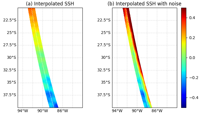 Model SSH interpolated on SWOT grid