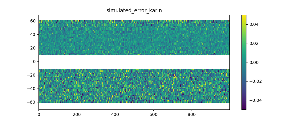 Random realization of the KaRIN noise
